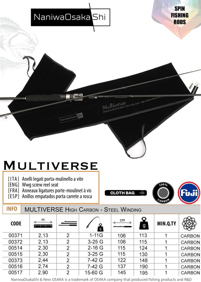 NANIWAOSAKASHI MULTIVERSE 2.13CM 1-11GR 2 PARCA